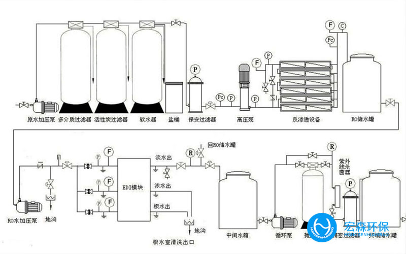 不锈钢全自动纯水处理设备